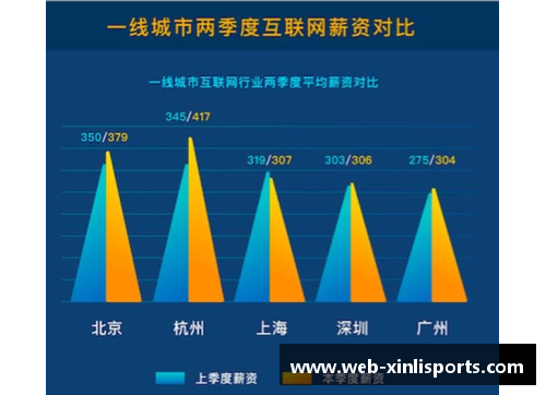 SBL球员年薪：数据分析与行业趋势