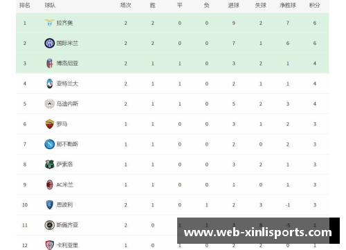 新利体育官方网站拉齐奥遭遇连败，积分榜下滑：球队急需调整，球迷呼唤复苏 - 副本